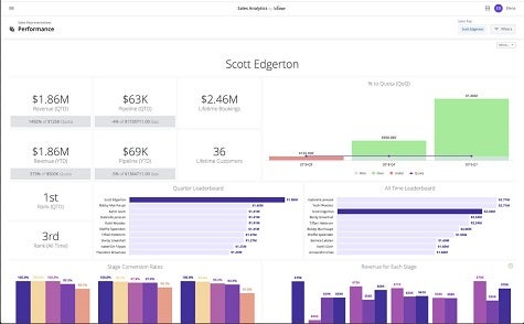 Looker User Interface Screenshot Looker User Interface Screenshot