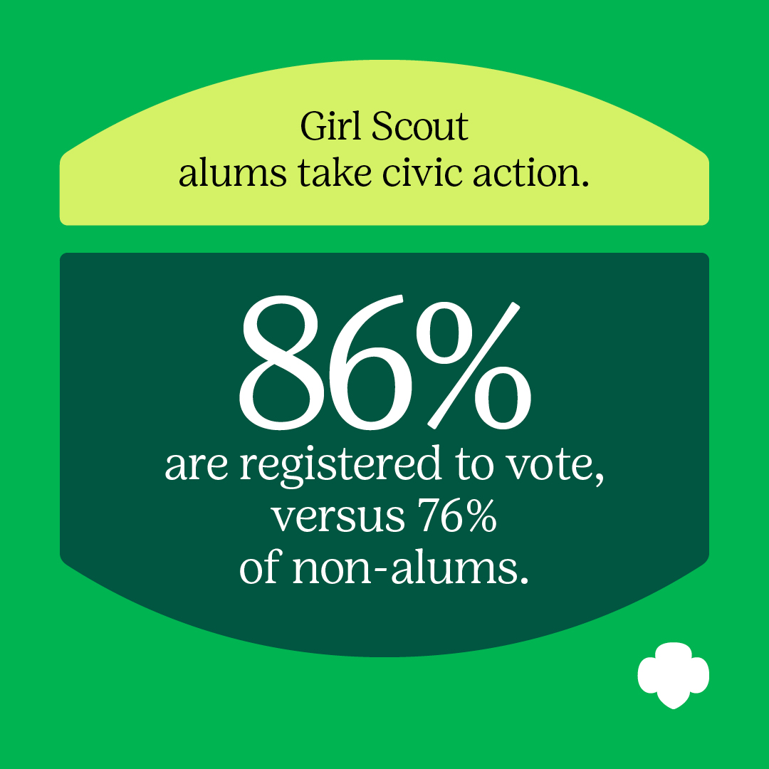 A New Decade of Girls’ Leadership